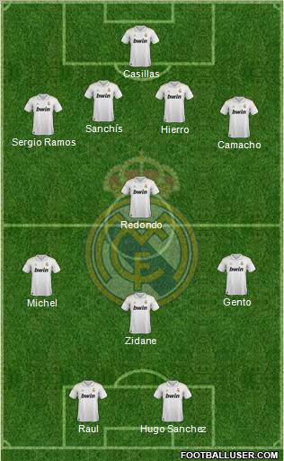 Real Madrid C.F. Formation 2011