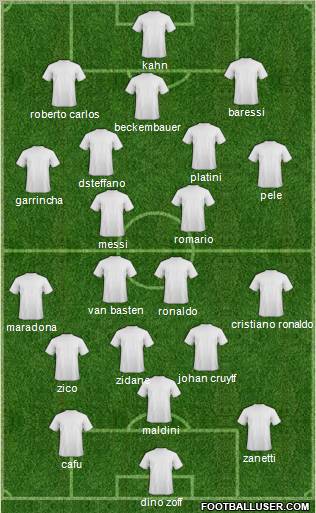 Dream Team Formation 2011