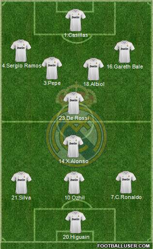 Real Madrid C.F. Formation 2011