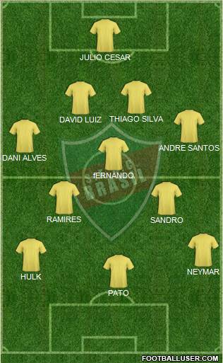 SERC Brasil Formation 2011
