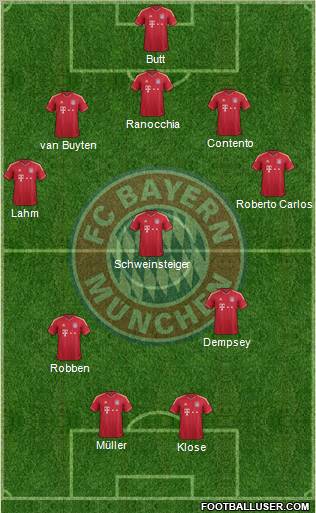 FC Bayern München Formation 2011