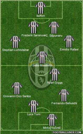 Juventus Formation 2011