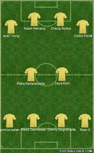 Dream Team Formation 2011