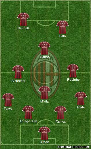 A.C. Milan Formation 2011