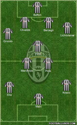 Juventus Formation 2011