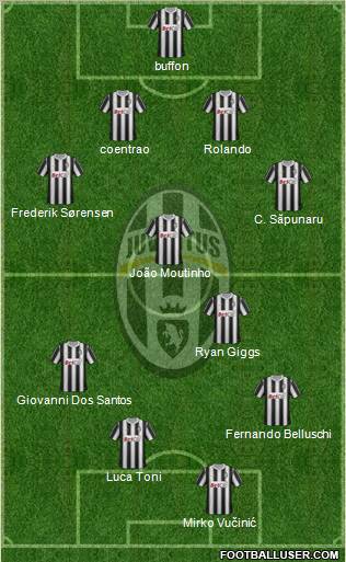 Juventus Formation 2011