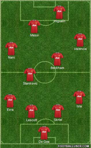 Manchester United Formation 2011