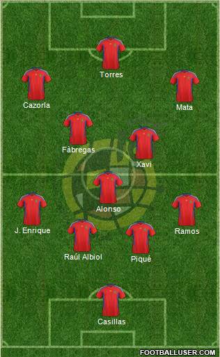 Spain Formation 2011