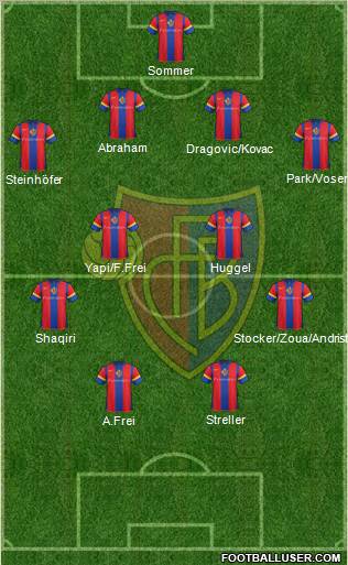 FC Basel football formation