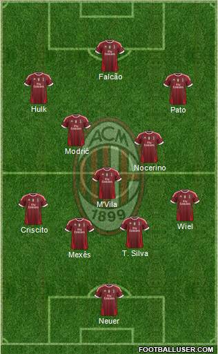 A.C. Milan Formation 2011