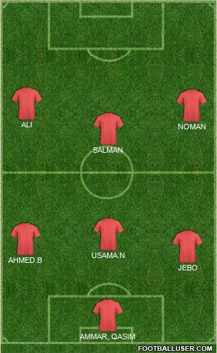 Football Manager Team Formation 2011