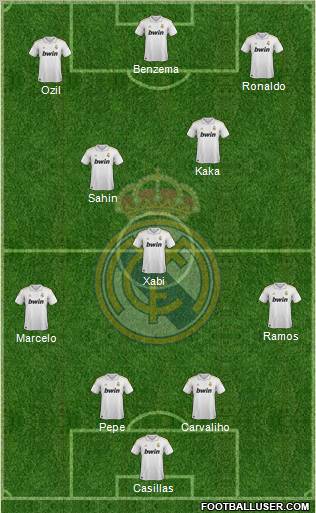 Real Madrid C.F. Formation 2011