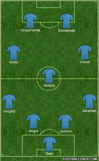 Dream Team Formation 2011