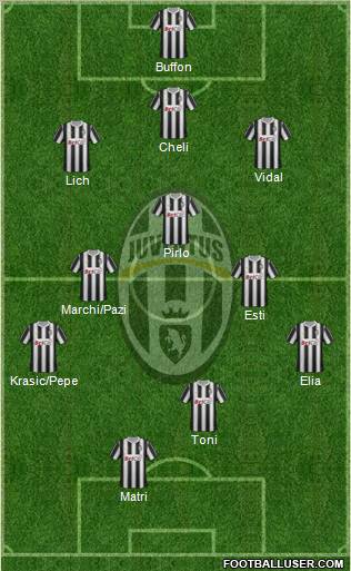 Juventus Formation 2011