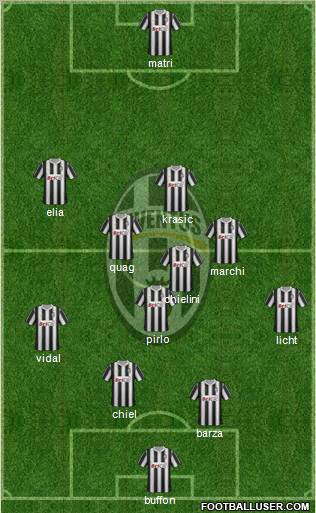 Juventus Formation 2011