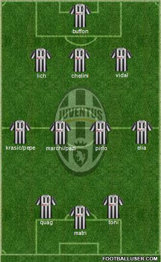 Juventus Formation 2011