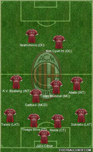 A.C. Milan Formation 2011