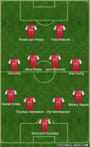 Arsenal Formation 2011
