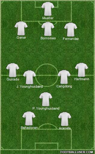 Championship Manager Team Formation 2011
