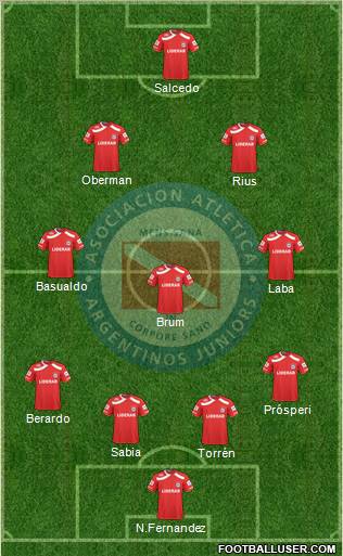 Argentinos Juniors Formation 2011