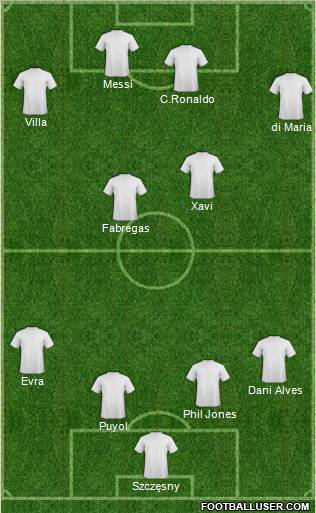 Dream Team Formation 2011