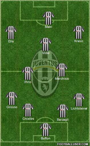 Juventus Formation 2011
