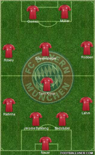 FC Bayern München Formation 2011