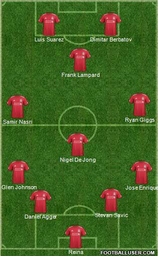Liverpool Formation 2011