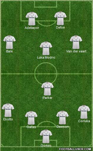 Tottenham Hotspur Formation 2011