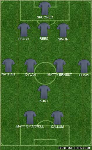 Dream Team Formation 2011