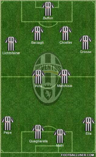 Juventus Formation 2011