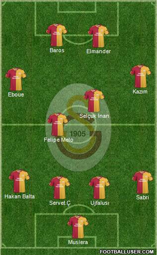 Galatasaray SK Formation 2011