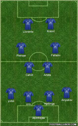 Everton Formation 2011