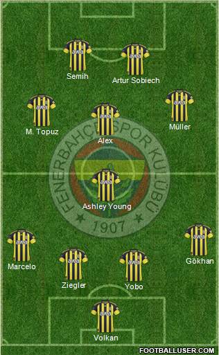 Fenerbahçe SK Formation 2011