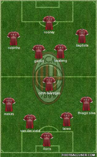 A.C. Milan Formation 2011
