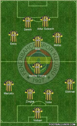 Fenerbahçe SK Formation 2011