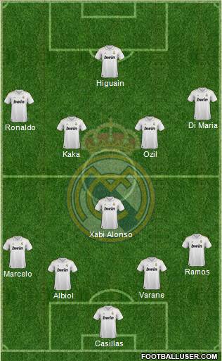 Real Madrid C.F. Formation 2011