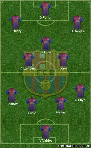 F.C. Barcelona Formation 2011