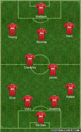 Manchester United Formation 2011