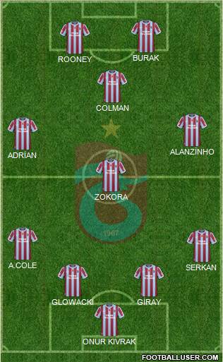 Trabzonspor Formation 2011