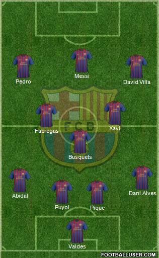 F.C. Barcelona Formation 2011
