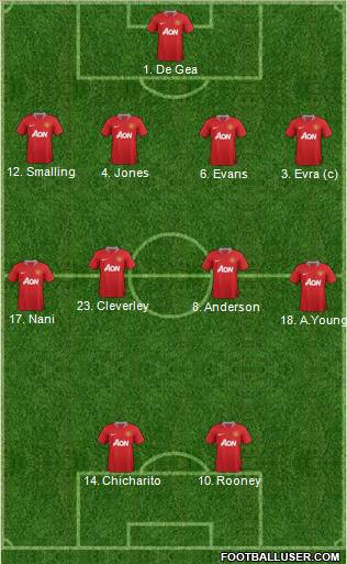 Manchester United Formation 2011