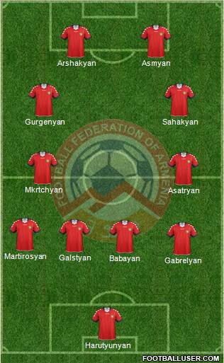 Armenia Formation 2011