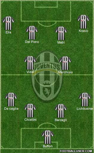 Juventus Formation 2011