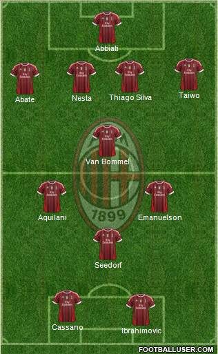 A.C. Milan Formation 2011
