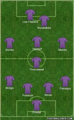 Champions League Team Formation 2011
