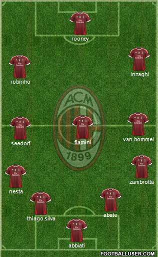 A.C. Milan Formation 2011
