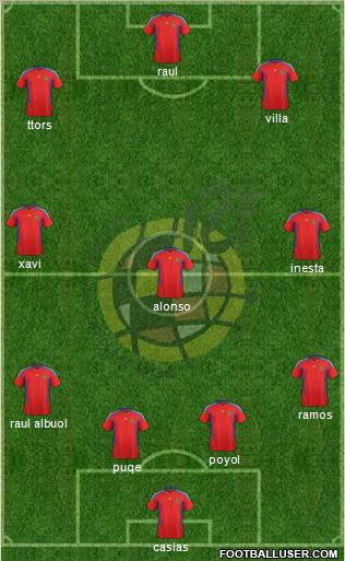 Spain Formation 2011