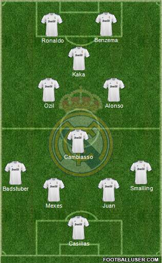 R. Madrid Castilla Formation 2011