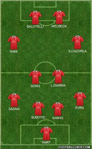 Nottingham Forest Formation 2011